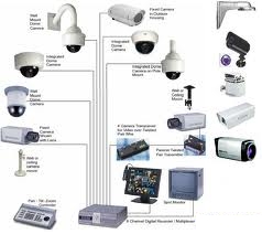 CCTV y Sistemas de Seguridad